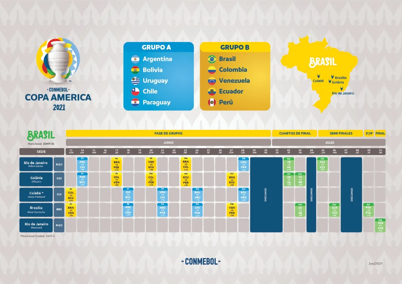 Copa Amércia Calendario 2021